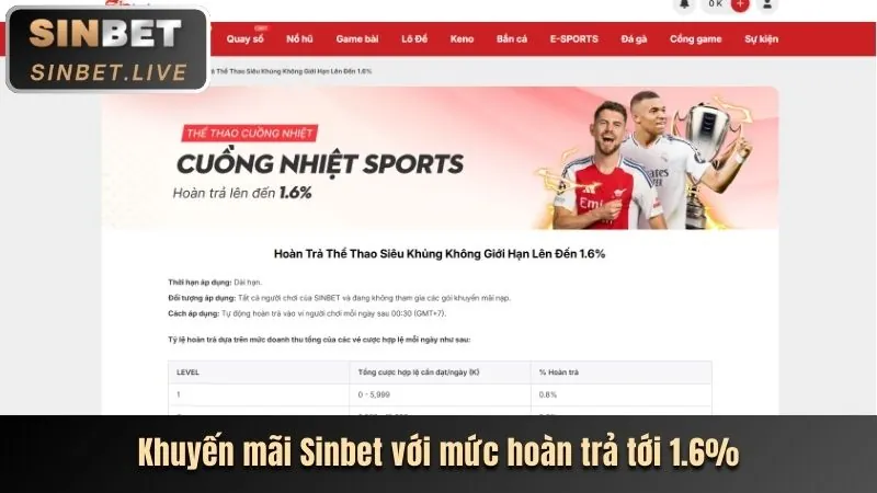 Khuyến mãi link 13win mới nhất